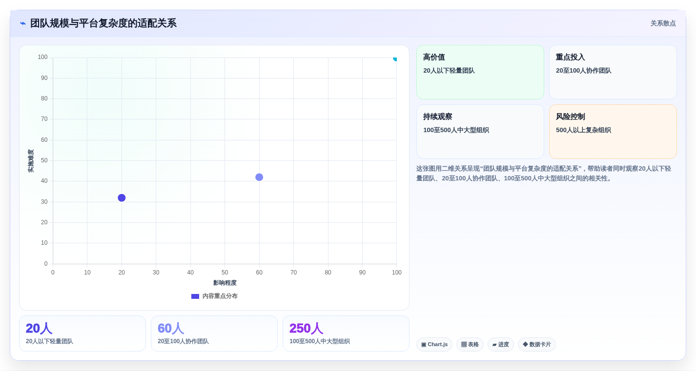 项目管理新趋势:2026年度10大团队软件team选型指南