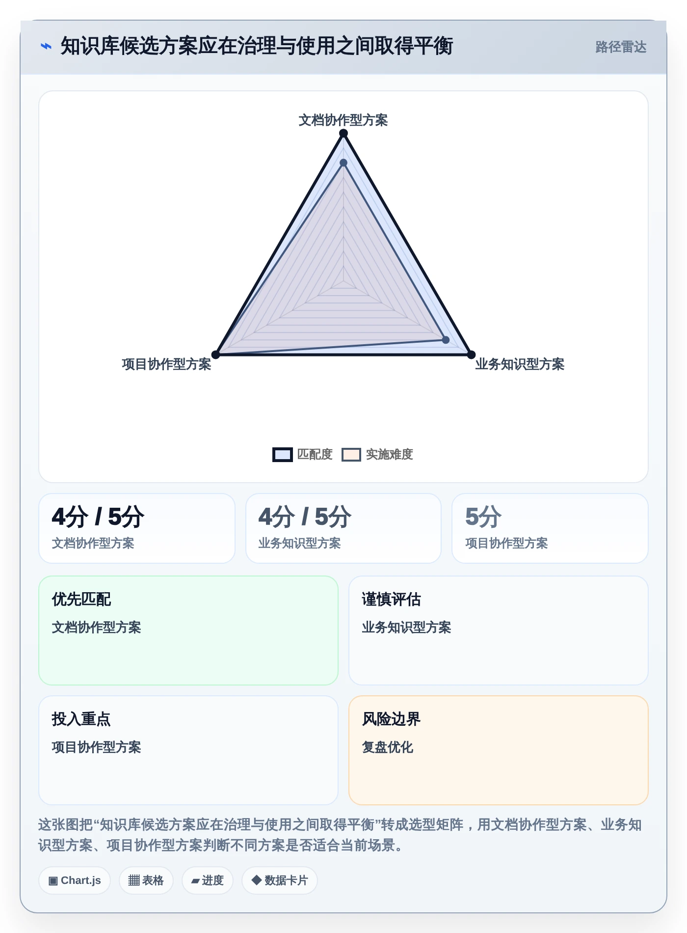 企业知识管理革新:2026年知识库系统定位选型指南