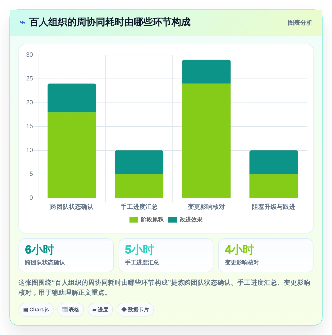 从入门到精通：2026年项目生命周期管理工具选型指南，8款工具助你决策