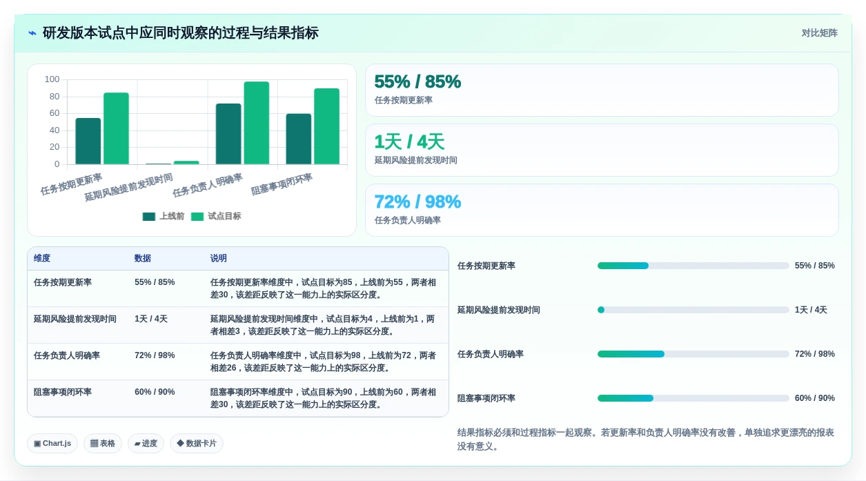 2026年效率之选:6款顶级工作进度条软件全面对比