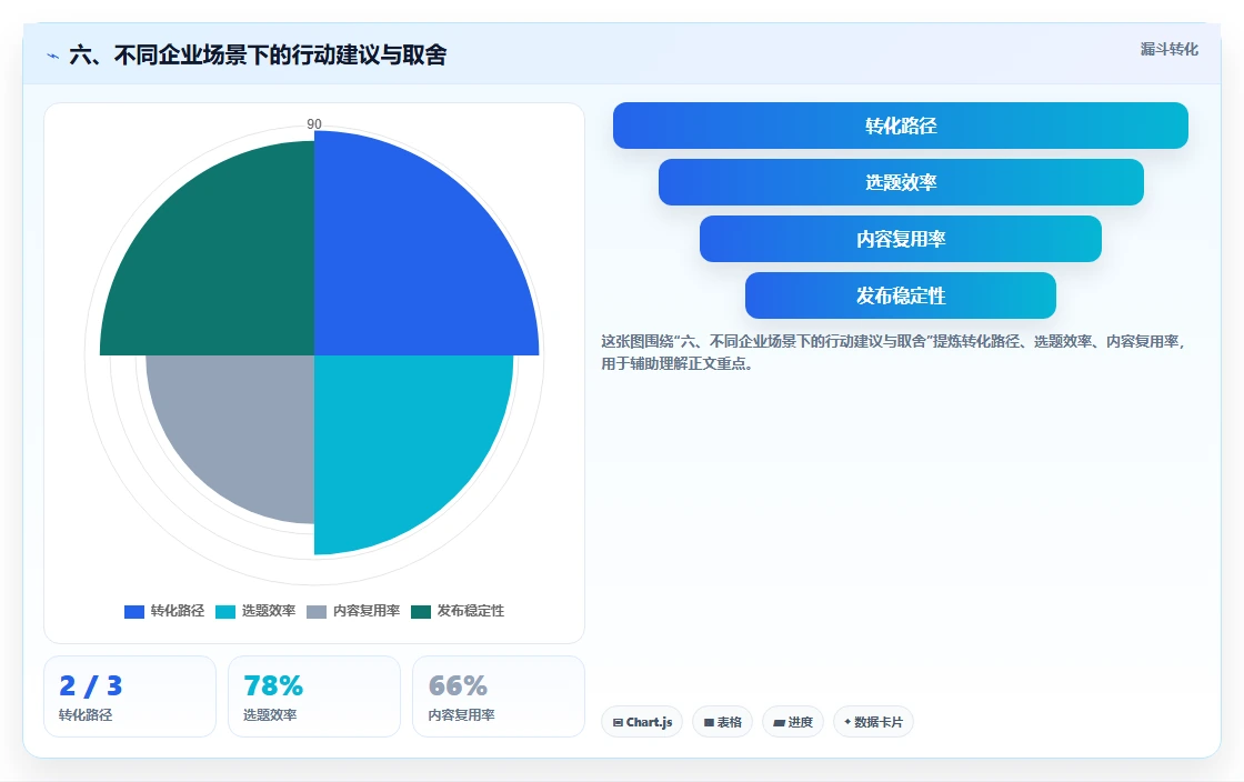 六、不同企业场景下的行动建议与取舍