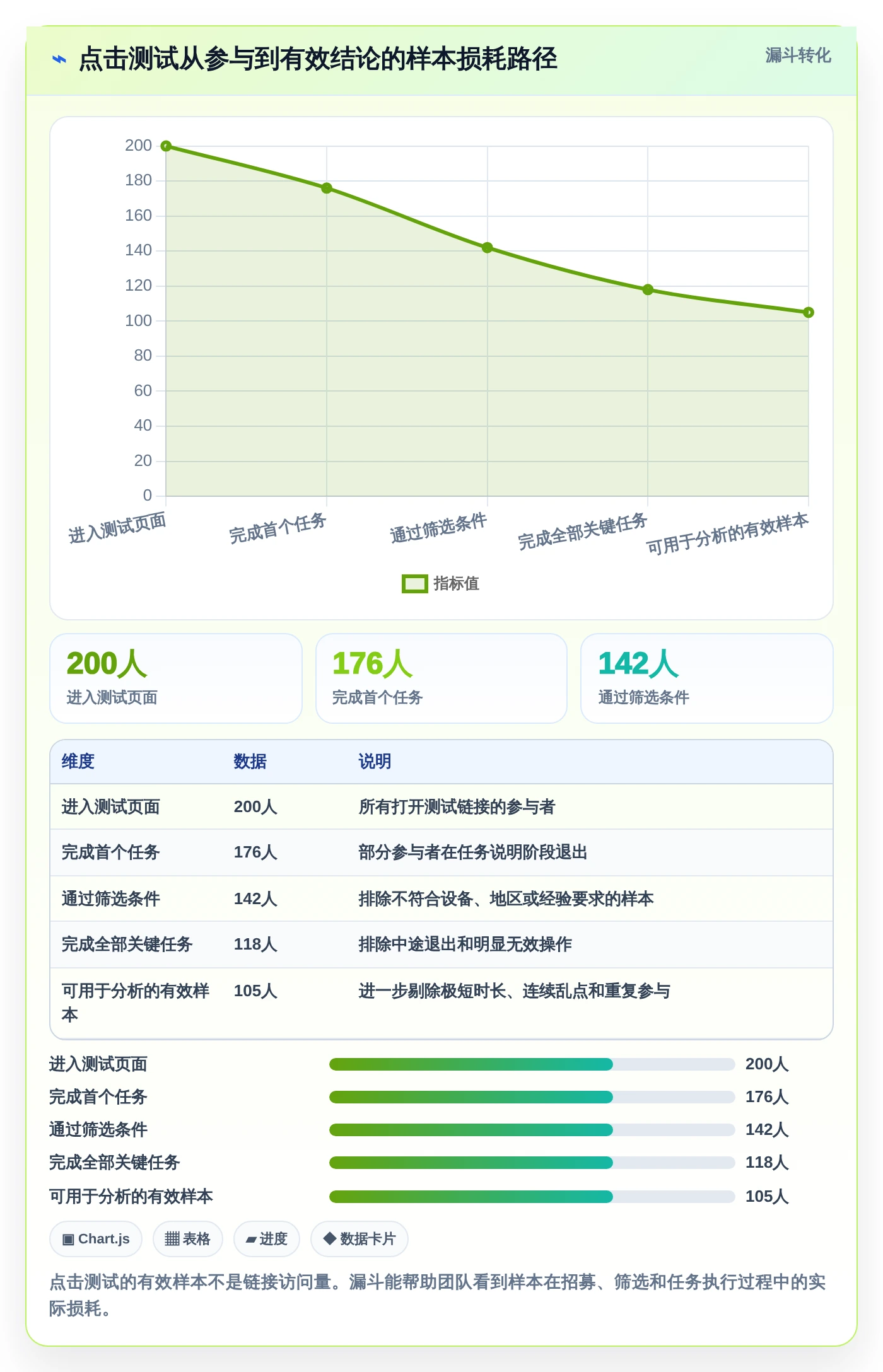 2026年必备!6款最佳在线点击测试工具全面对比