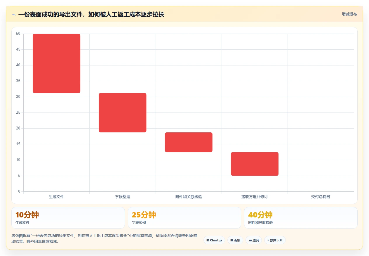 研发效率提升秘笈：2026年最受欢迎的5大导出用例工具推荐