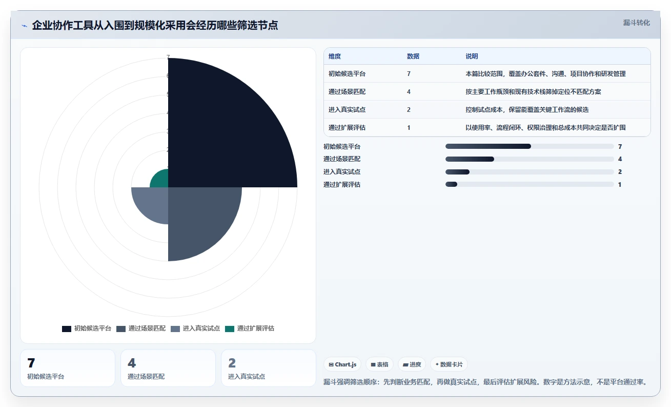 提升团队生产力：2026年不可错过的7款企业协作平台软件