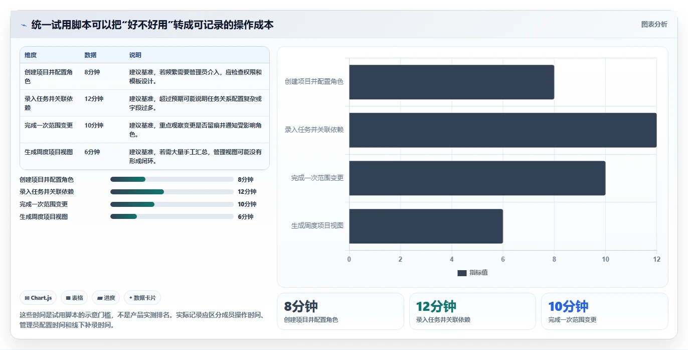 2026 年值得关注的 15 款项目团队管理软件选型指南