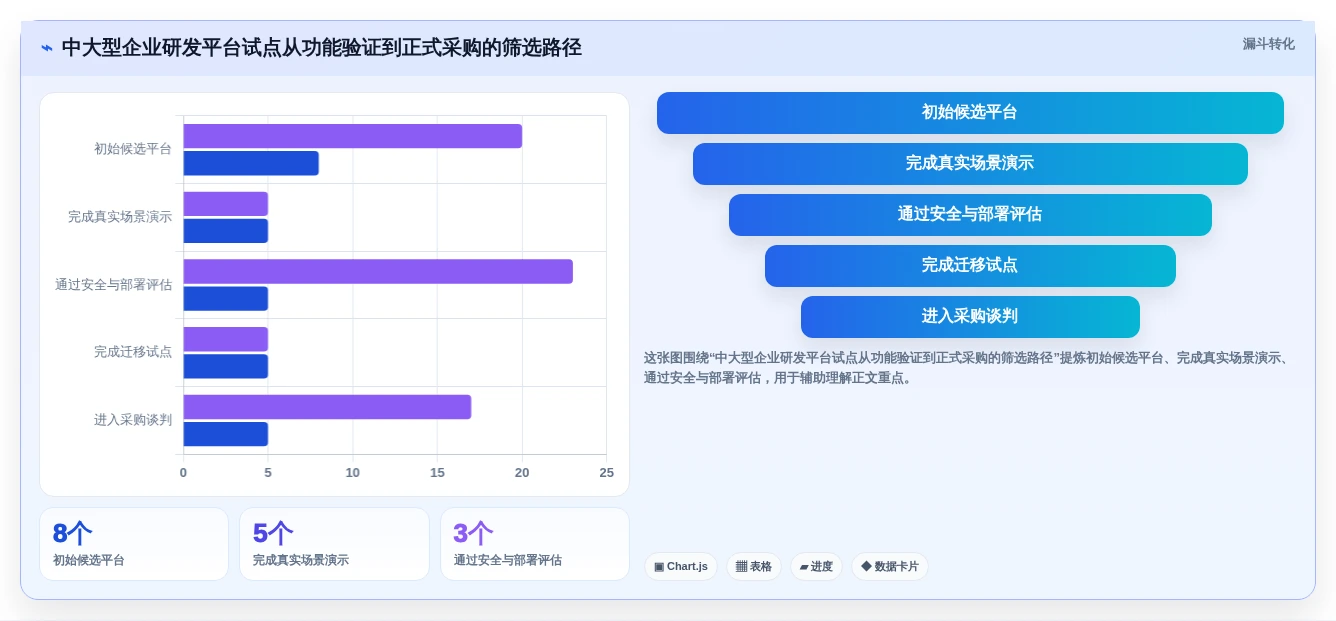 如何选择最适合你的项目进度开发表?2026年研发管理工具选型指南