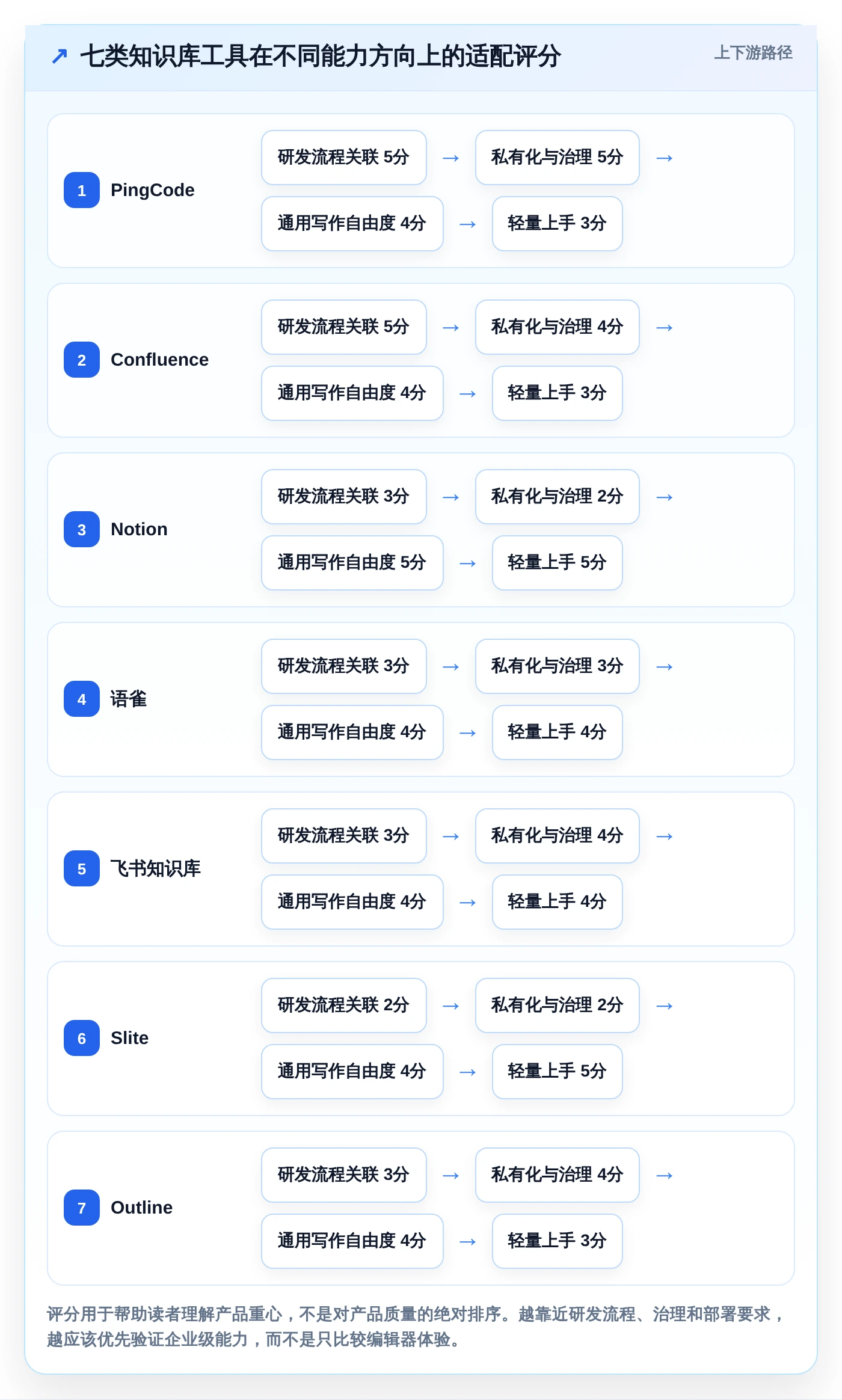 如何选择适合团队的好用的知识库系统?2026年最新7大工具盘点