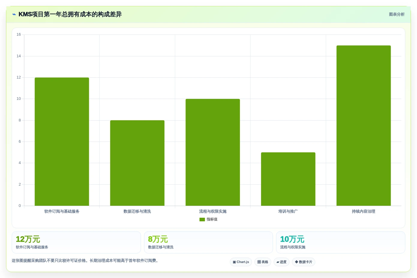 2026年企业效率革命:6款最强知识管理系统(KMS)工具大PK