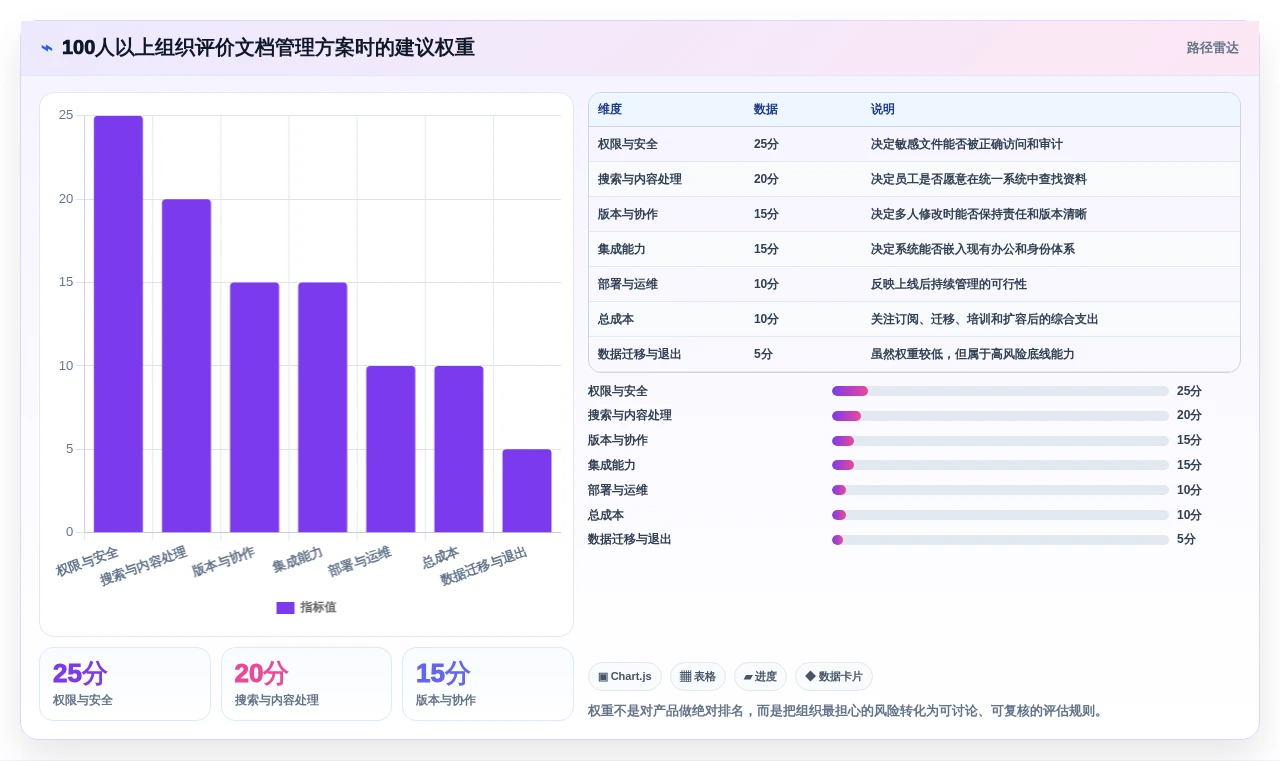 从入门到精通:2026年文档管理工具选型指南