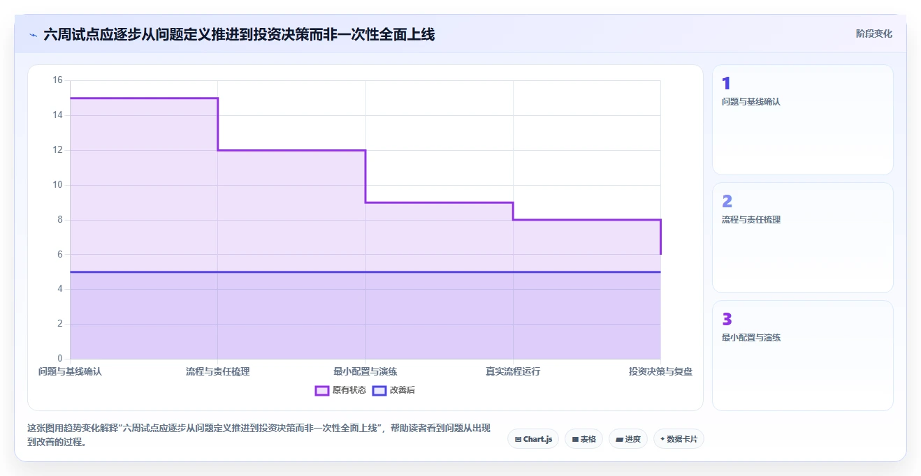 提升团队协作：2026年最值得投资的6大10大常用管理工具