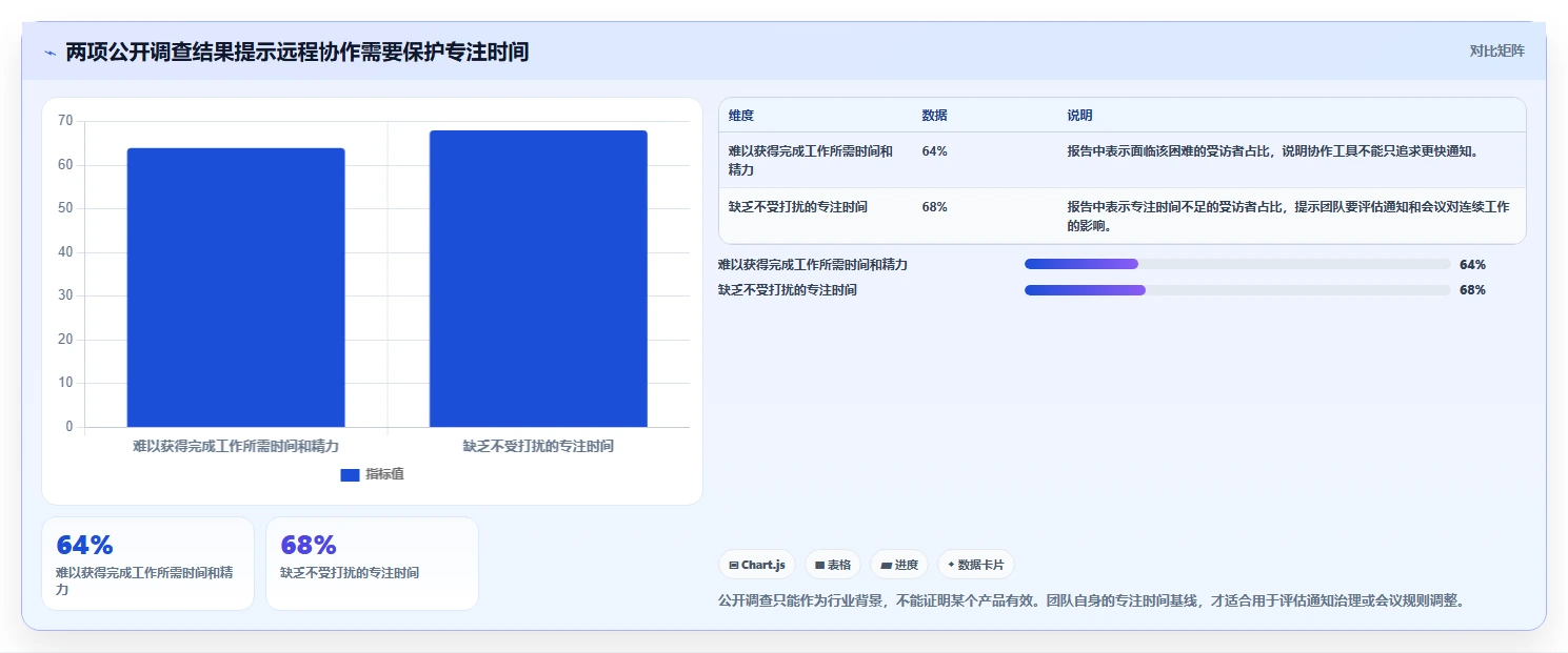 远程办公新时代：2026年最值得投资的5大三种在线协同常用软件