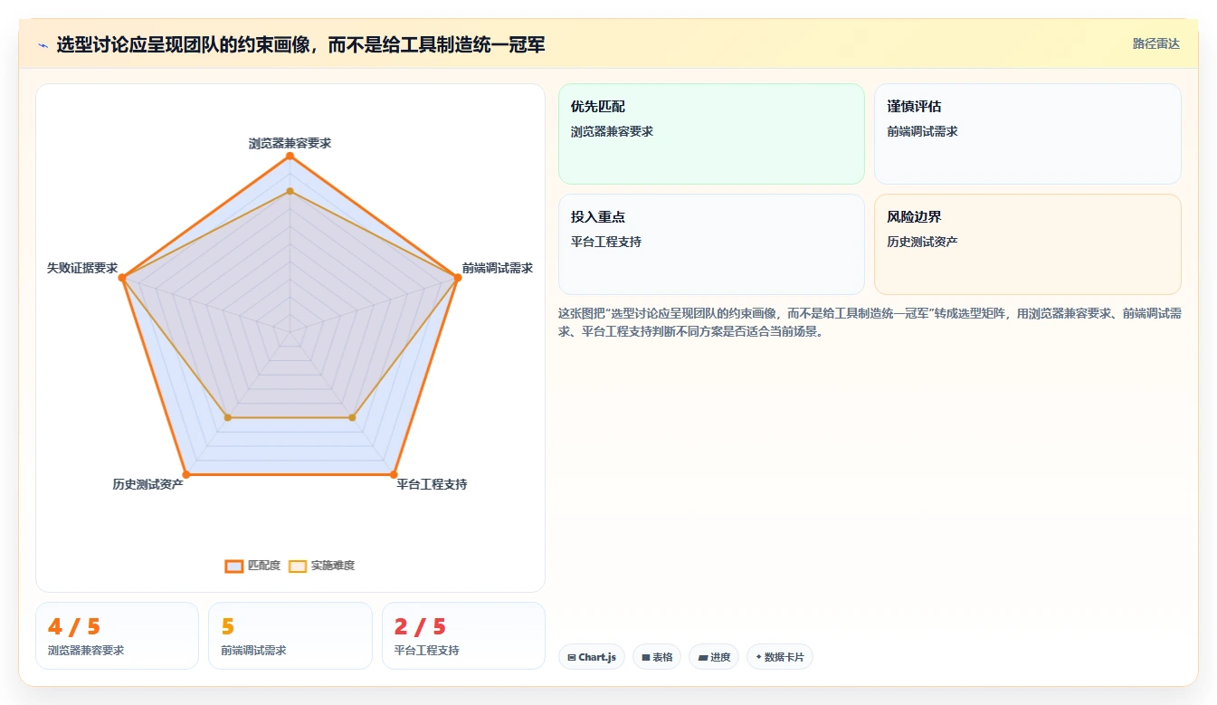 提升测试效率！2026年值得关注的5款页面功能测试工具推荐