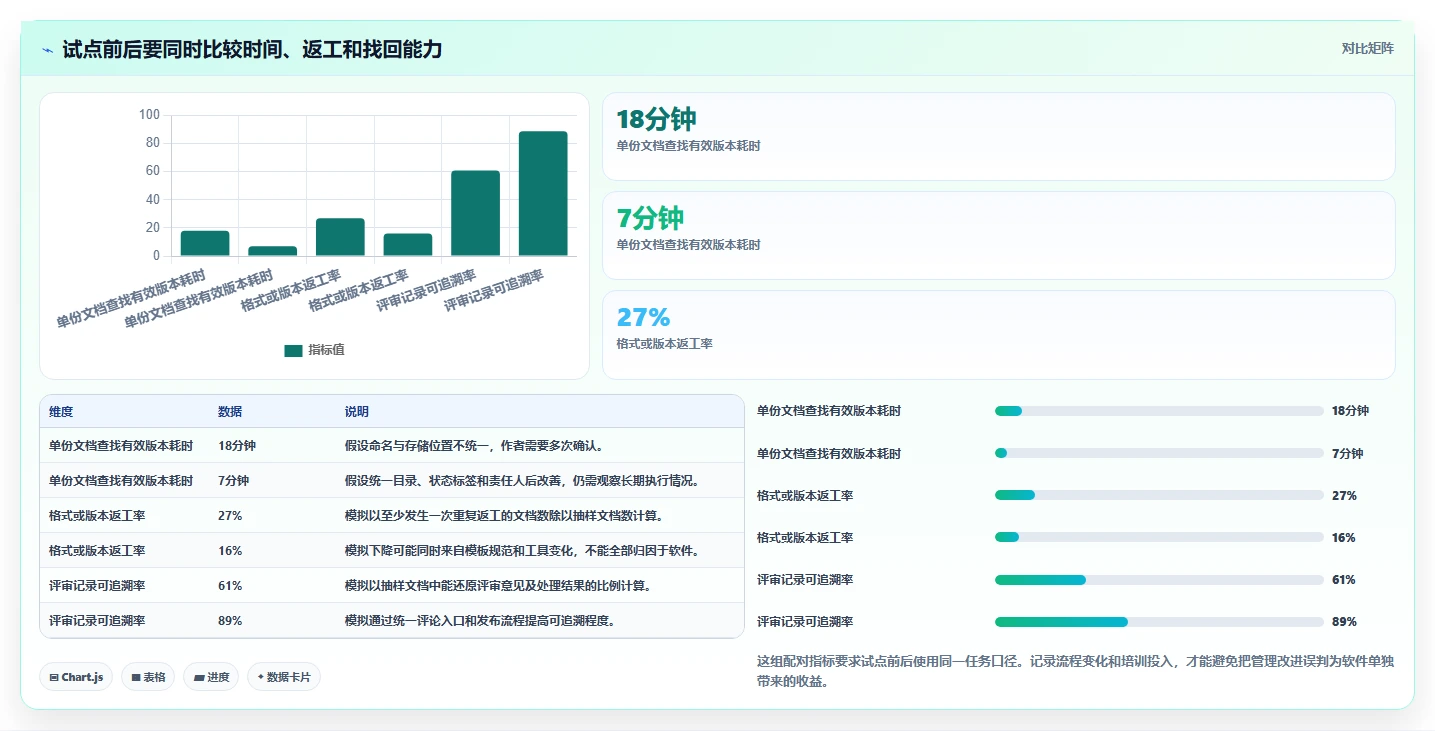 提升效率必看:2026年最值得投资的5大文档软件哪个好用