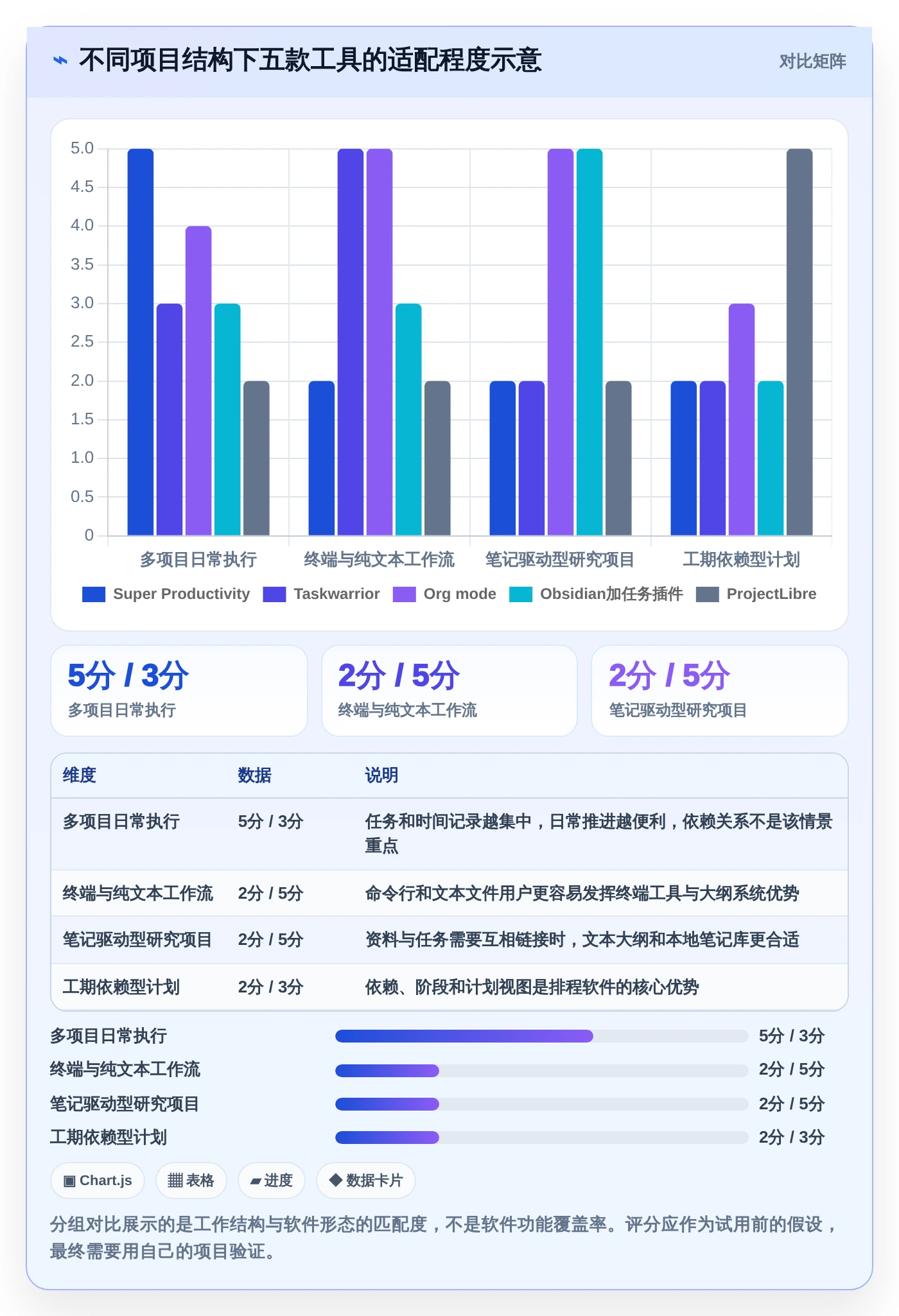 从新手到专家:2026年最适合你的5款个人本地项目管理软件选购指南