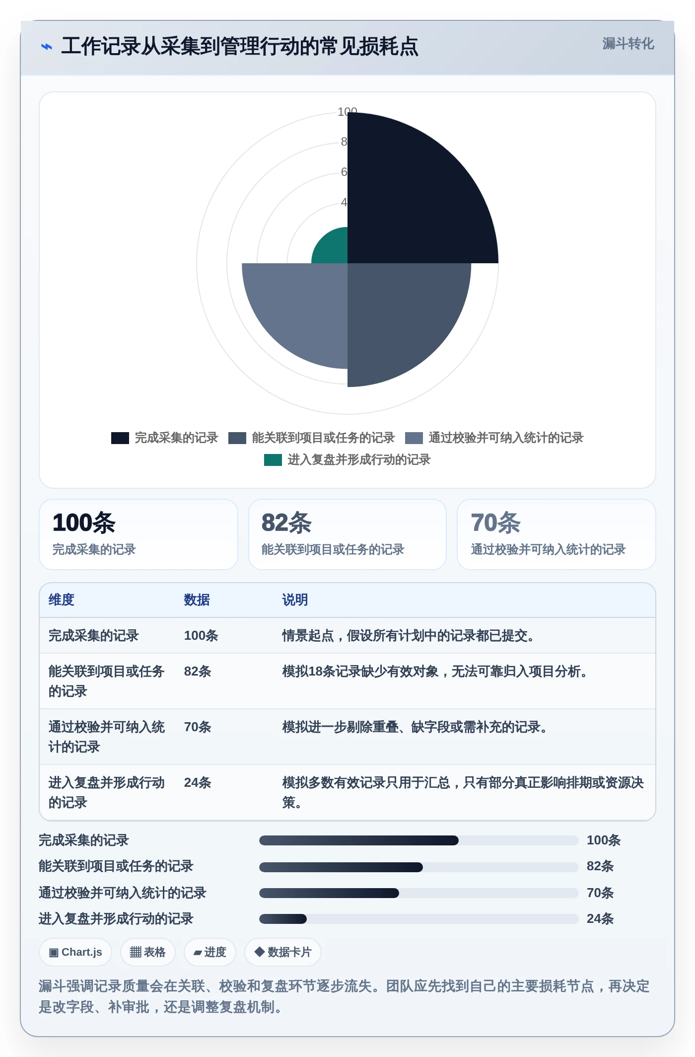 2026年效率之选:6款顶级工作记录相关软件深度对比