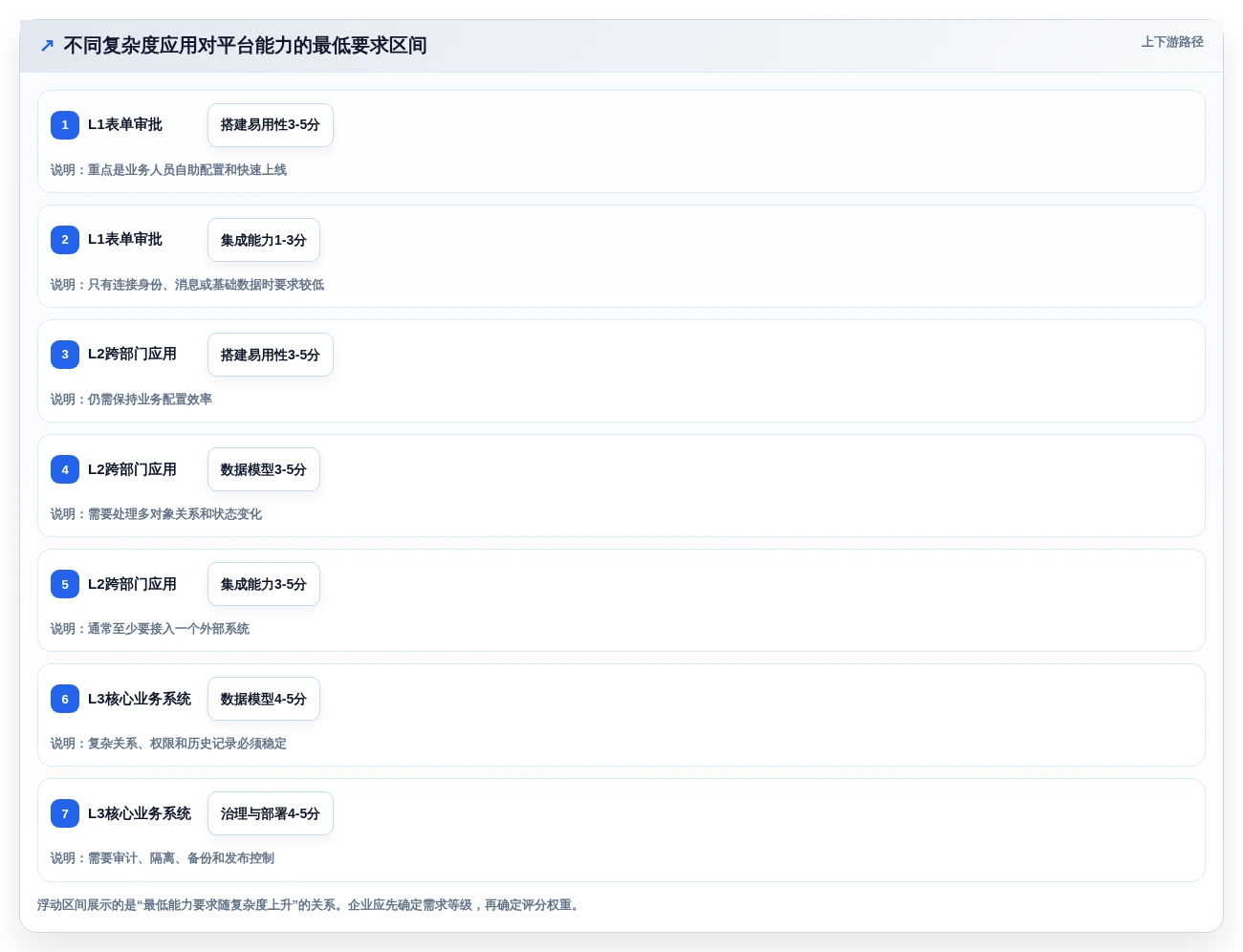 从效率到协作:2026年企业开发平台选型指南,8款工具深度对比