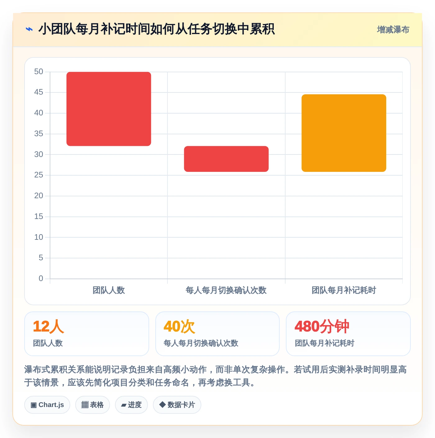 解锁生产力:2026年度8款优质电脑记工软件深度测评
