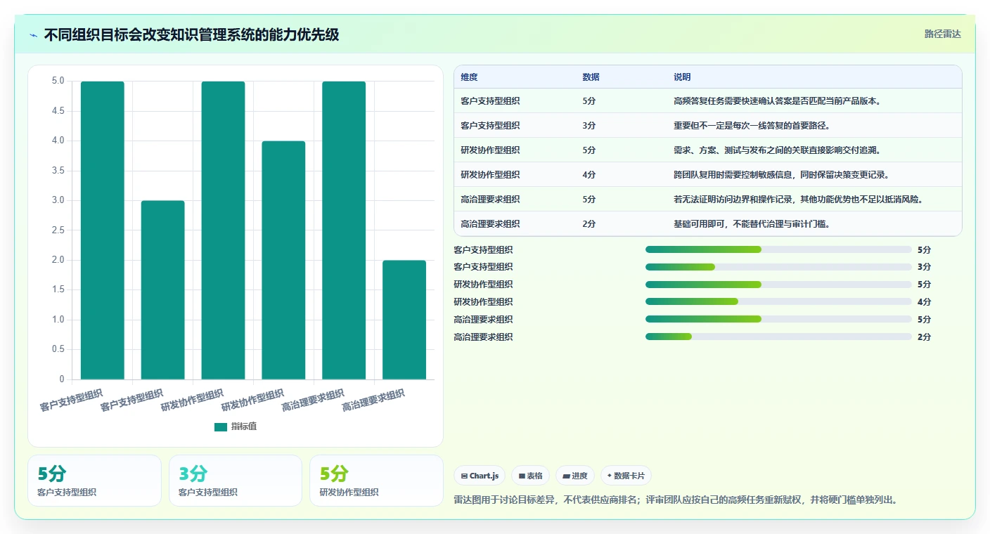 打造智能团队：2026年产品级知识管理系统选型指南