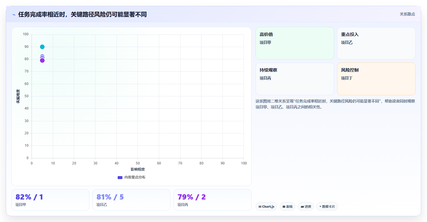 效率提升利器：2026年最受欢迎的5大项目进度流程管理工具盘点