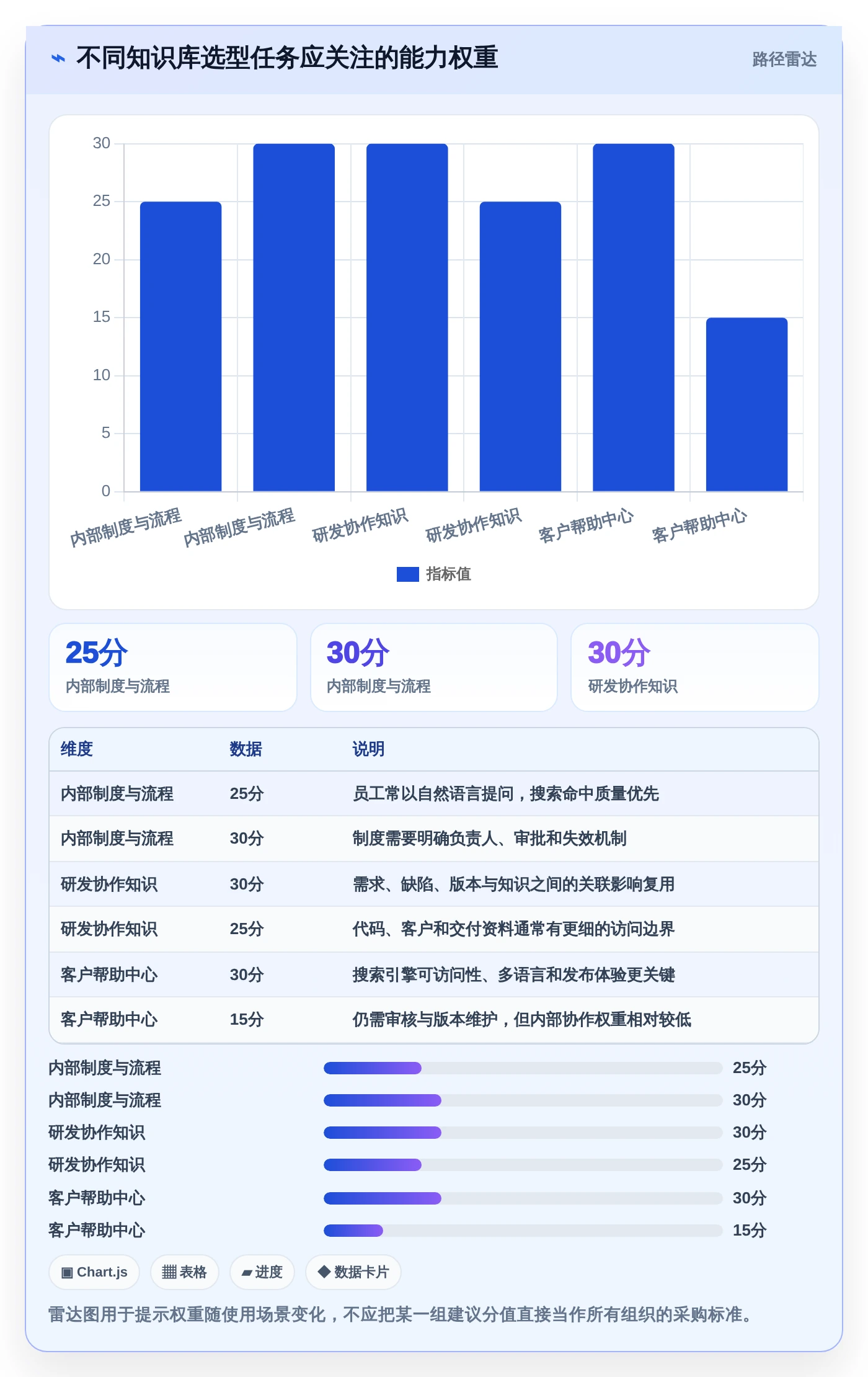 2026年知识库管理新趋势：10款最佳知识库用什么软件写工具大盘点