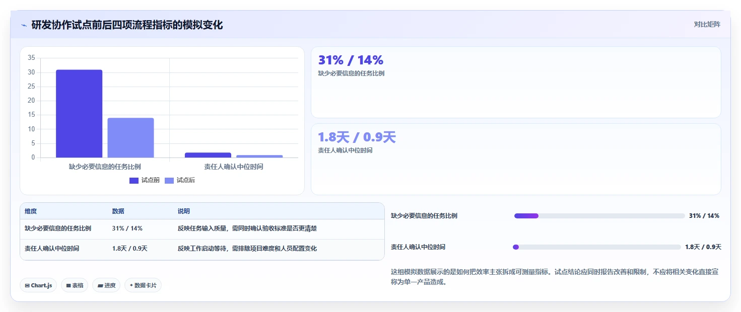 2026年效率之选:6款顶级工作管理工具全面对比