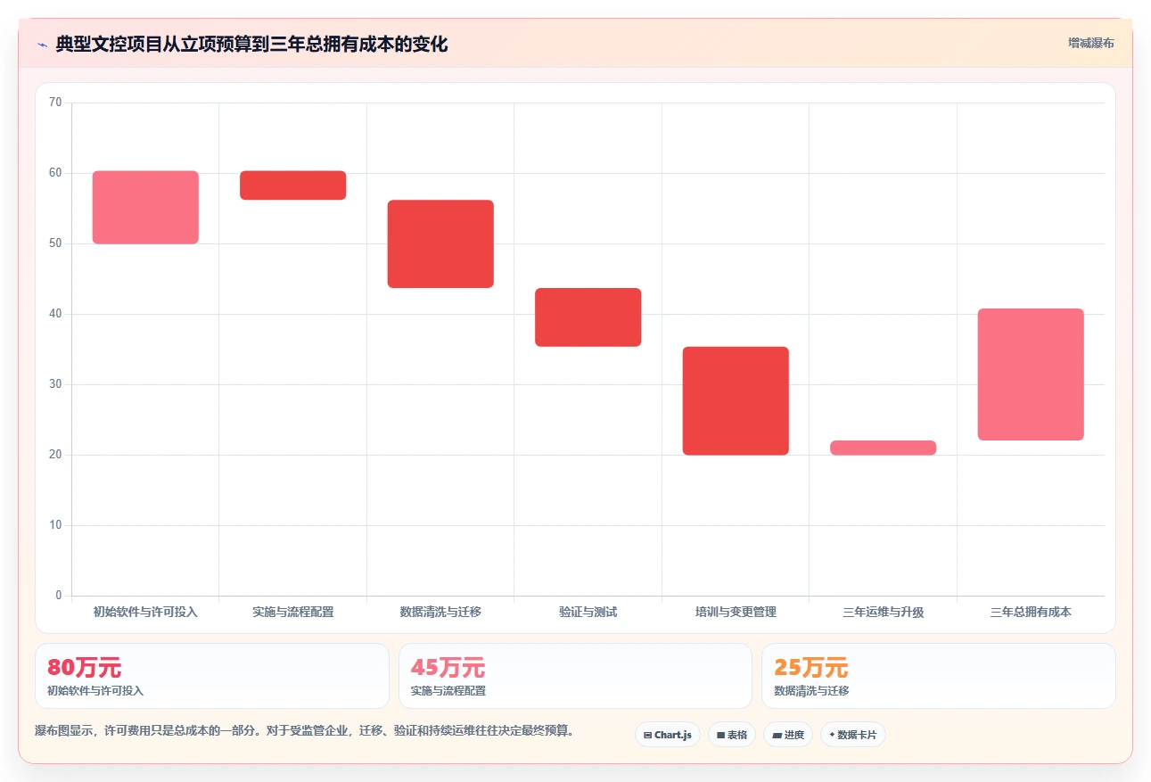 轻松实现合规管理:2026年8款最佳GMP文档管理系统DMS工具推荐