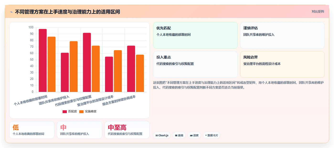 提升开发效率:2026年代码片段管理工具选型指南