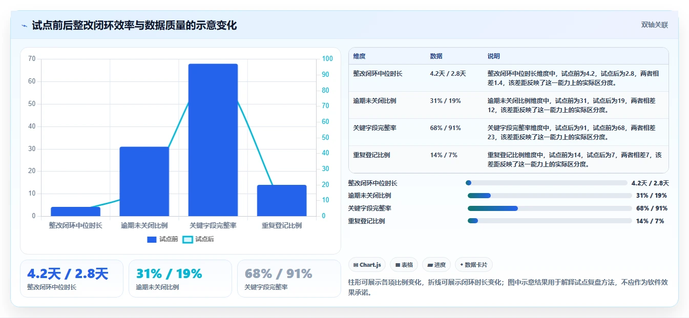 选对工具事半功倍：2026年建工项目管理软件Top5推荐