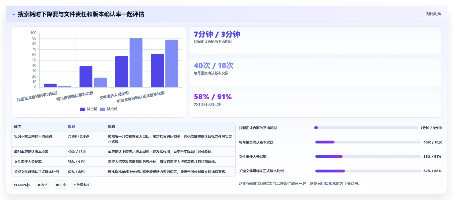 企业文档管理新趋势:2026年最值得关注的6款文档存储工具推荐