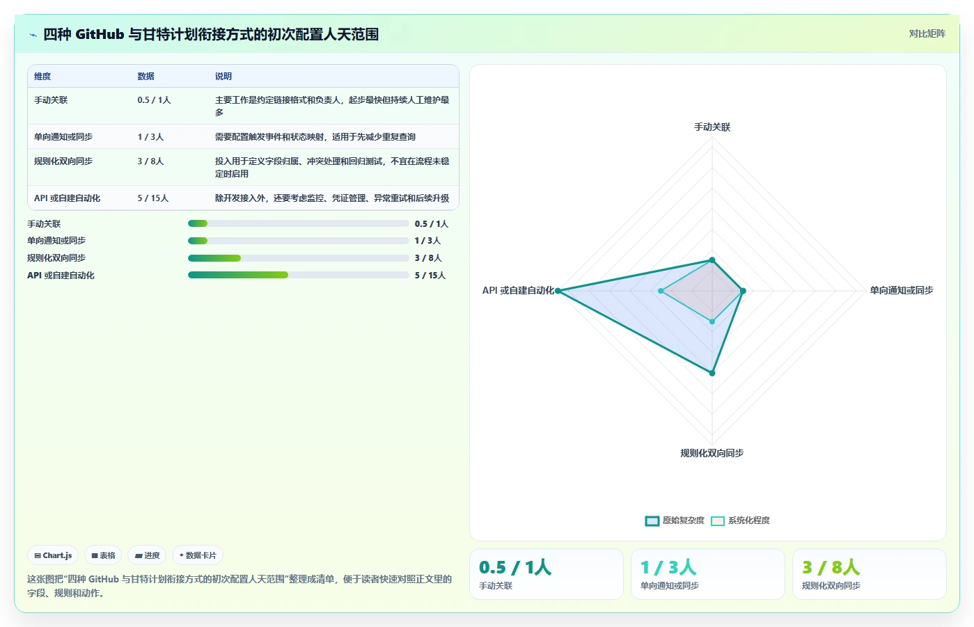 效率倍增!2026年研发团队首选的5大GitHub甘特图工具对比