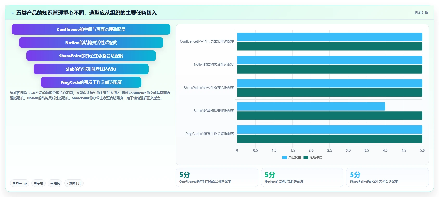 选对企业版wiki事半功倍：2026年5大顶级工具深度对比