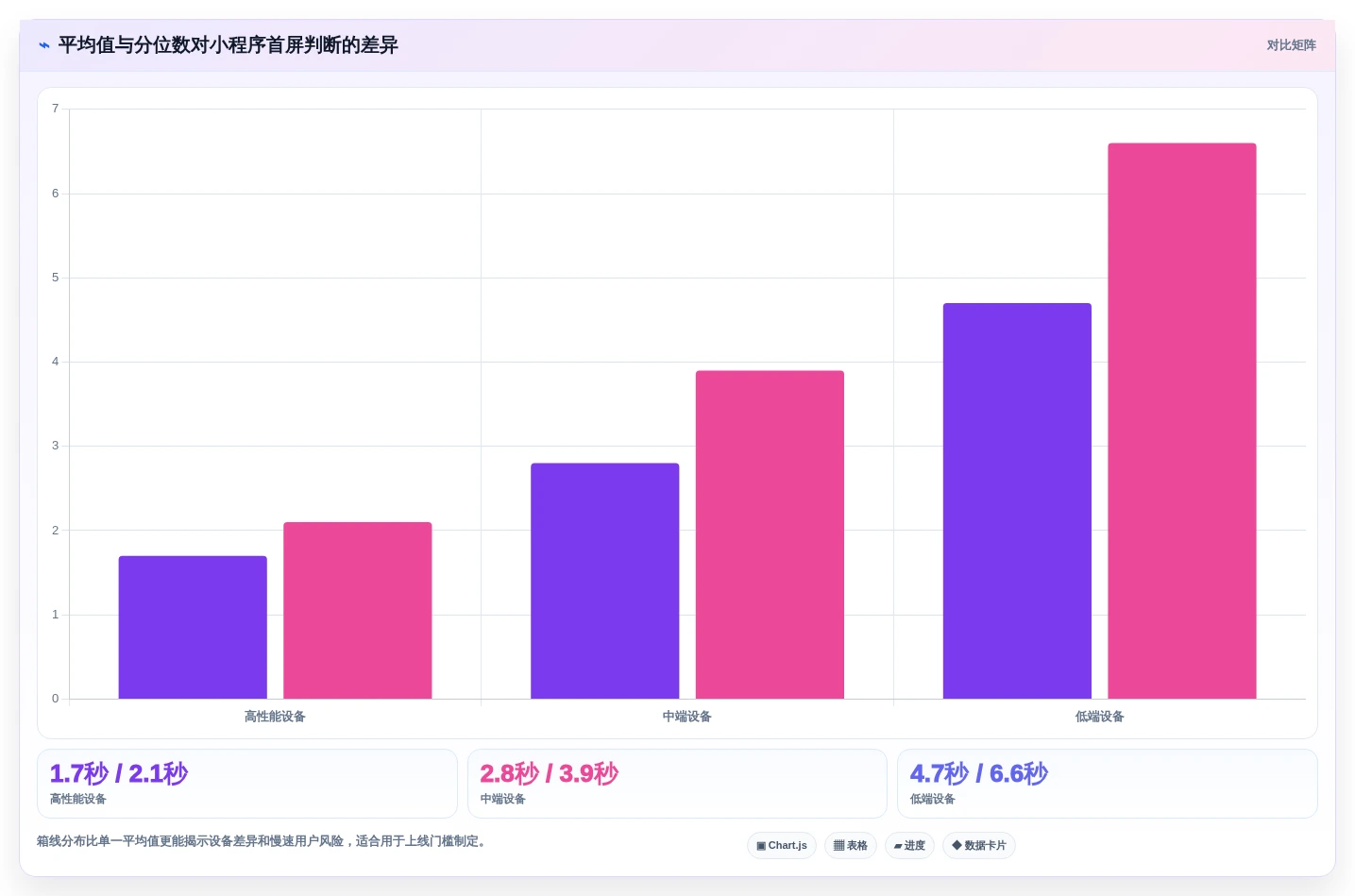 2026年小程序性能测试工具大比拼:6款顶级工具助你提升效率