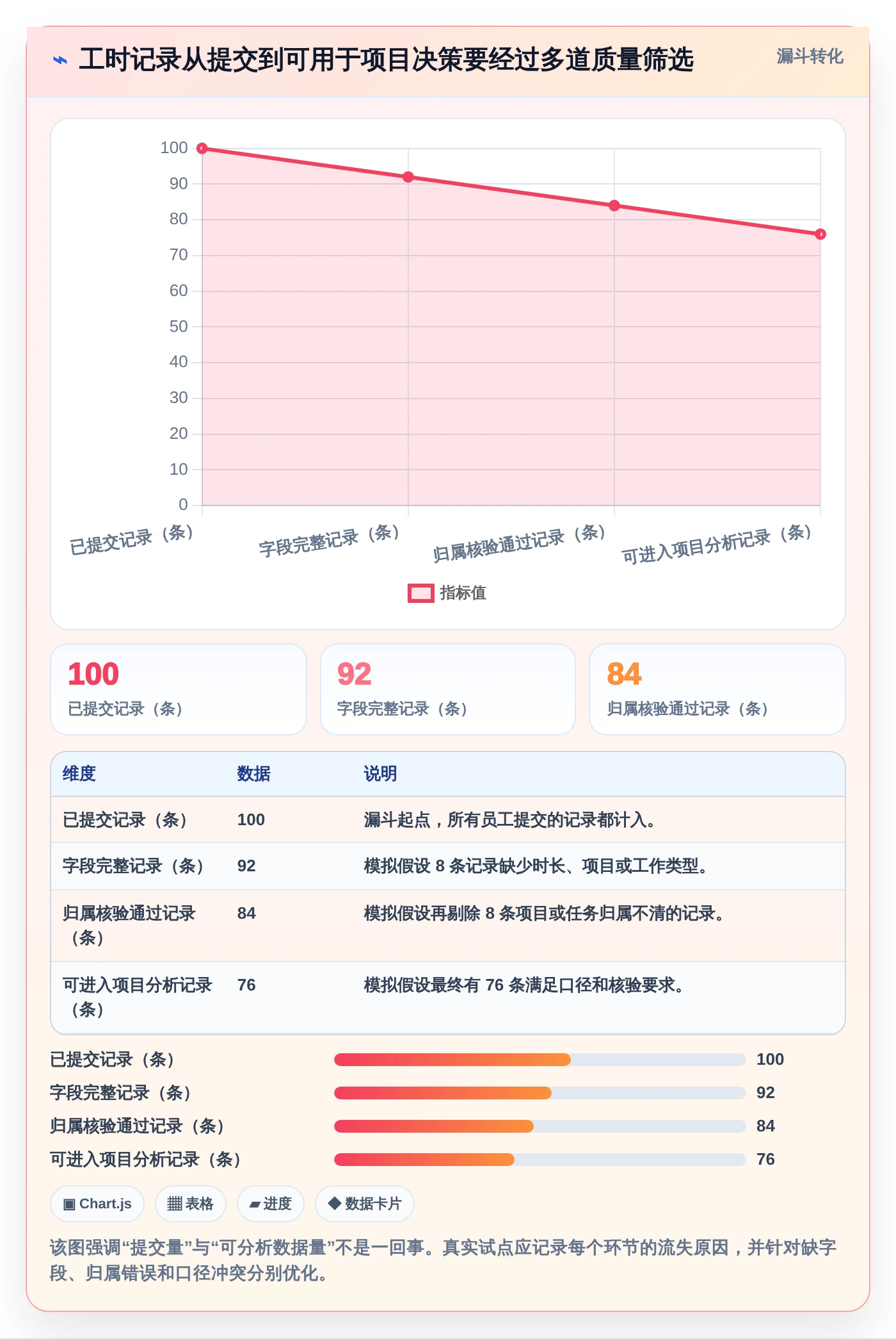 2026年效率之选:6大日报工时工具全面对比