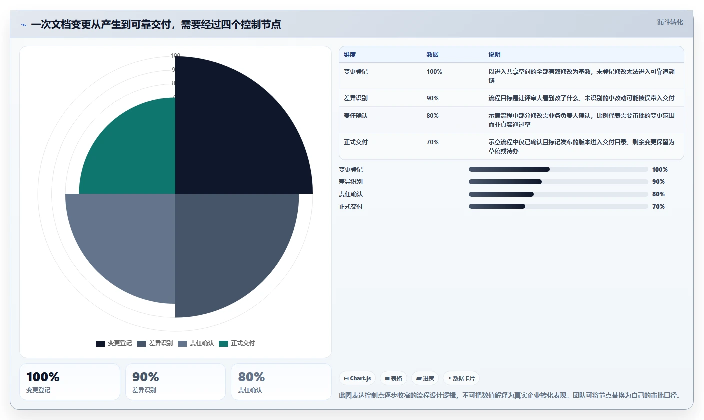 提升协作效率：2026年6大文档版本管理工具有哪些排行榜