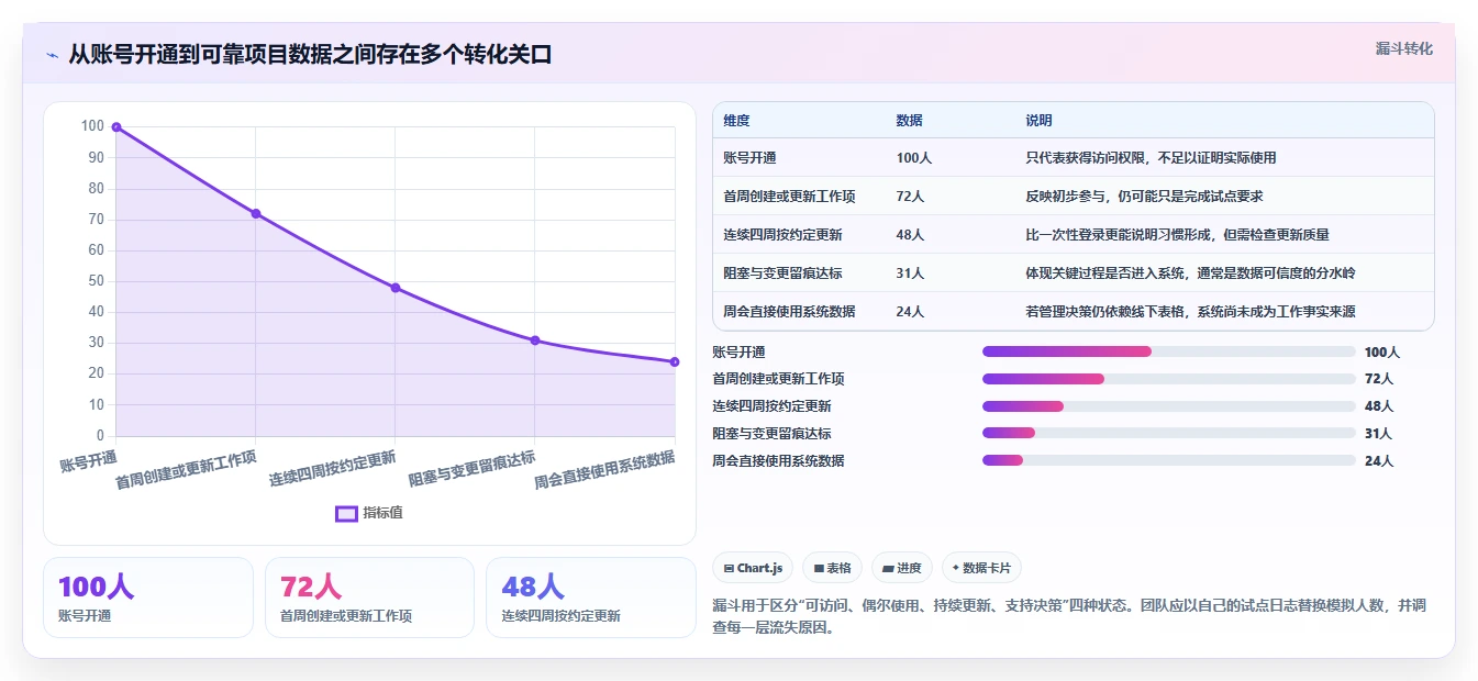 项目管理新趋势:2026年最受欢迎的5大tower团队协作工具