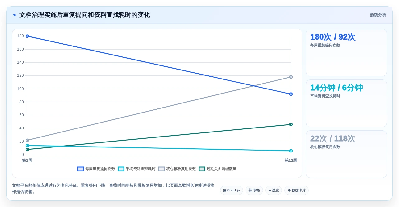 2026年在线文档工具哪个好?8款顶级协作平台深度对比