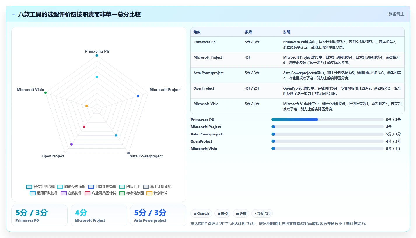 2026年进度计划双代号网络图软件哪个好用?8款顶级工具深度对比