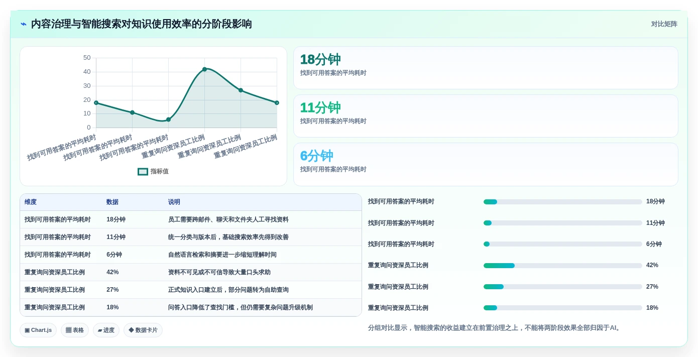 选对微软知识管理系统事半功倍:2026年5大热门工具深度对比
