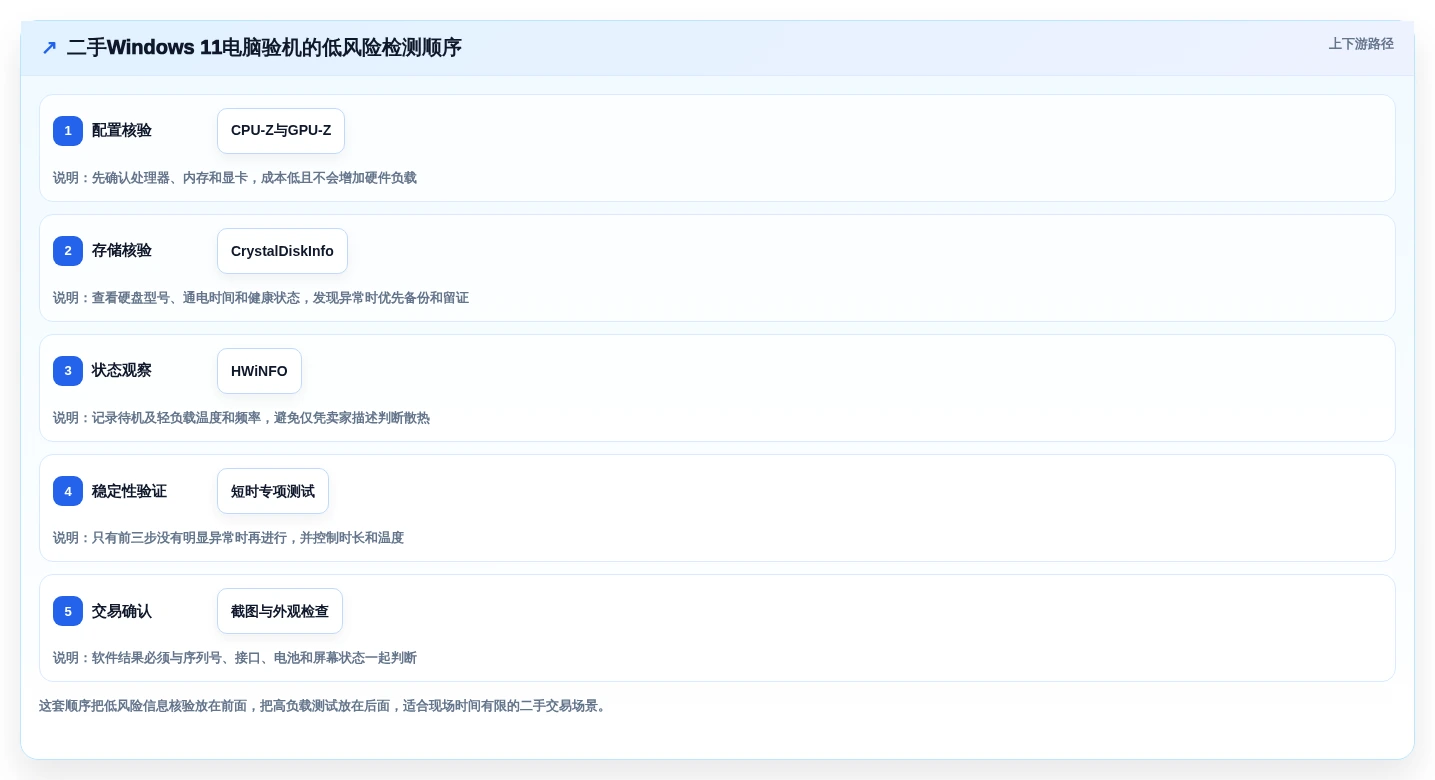 2026年最值得关注的6大win1检测工具盘点:哪款最适合你?