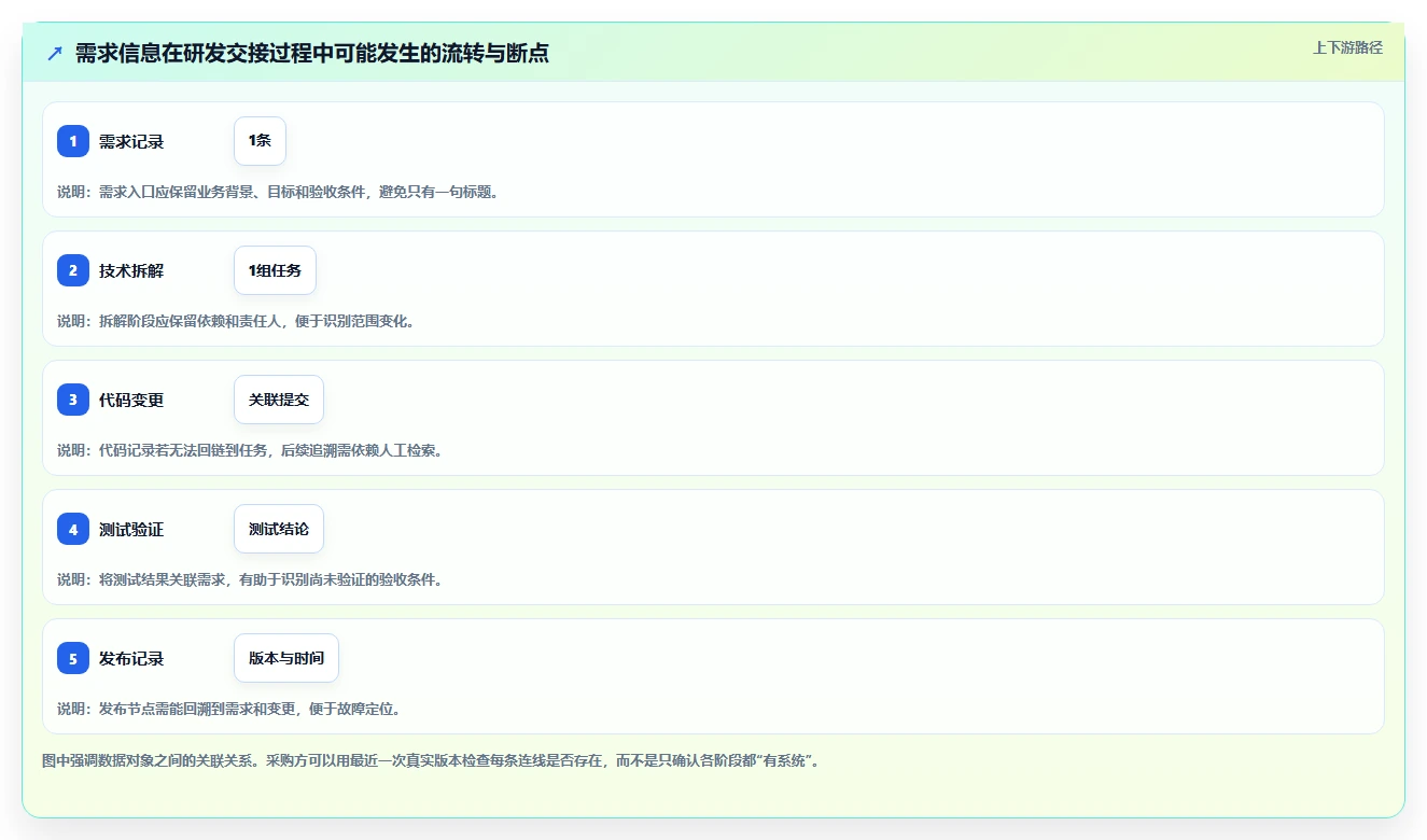 研发团队必看：2026年cdex协同管理系统选型指南与7款精选工具