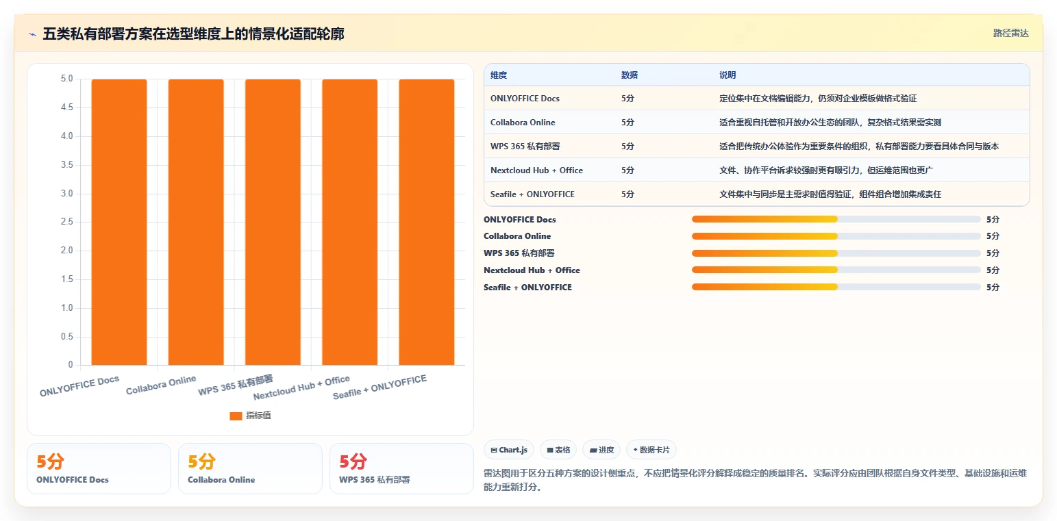 提升团队协作效率：2026年度5款顶级私有部署文档在线编辑工具推荐