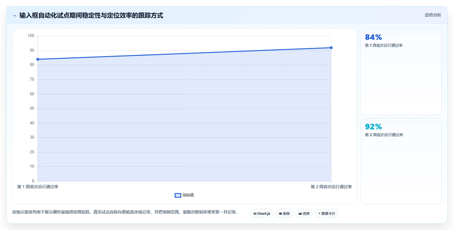 研发团队必备：2026年最具性价比的5款输入框的测试工具盘点