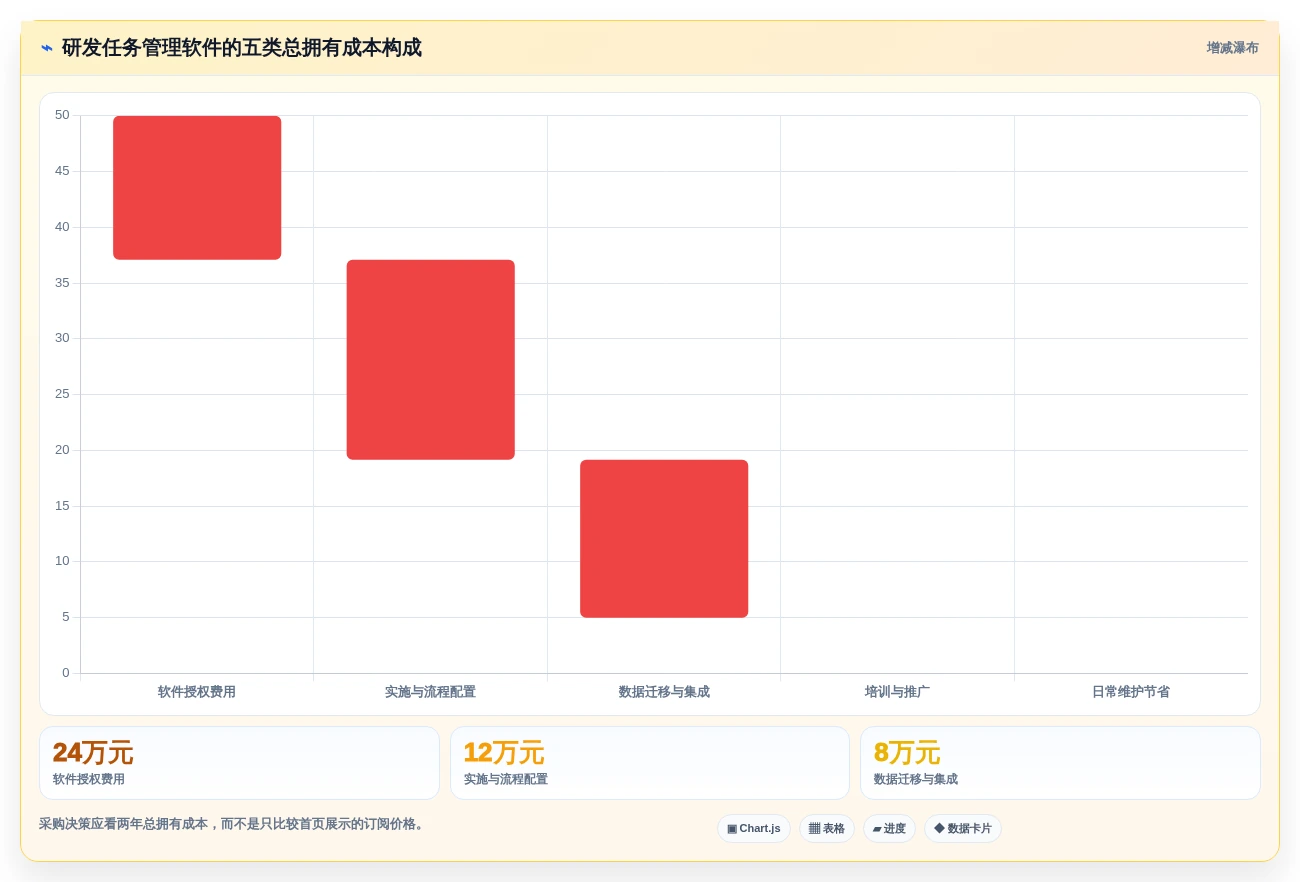 研发团队必备:2026年最值得投资的5大工作任务进度管理软件