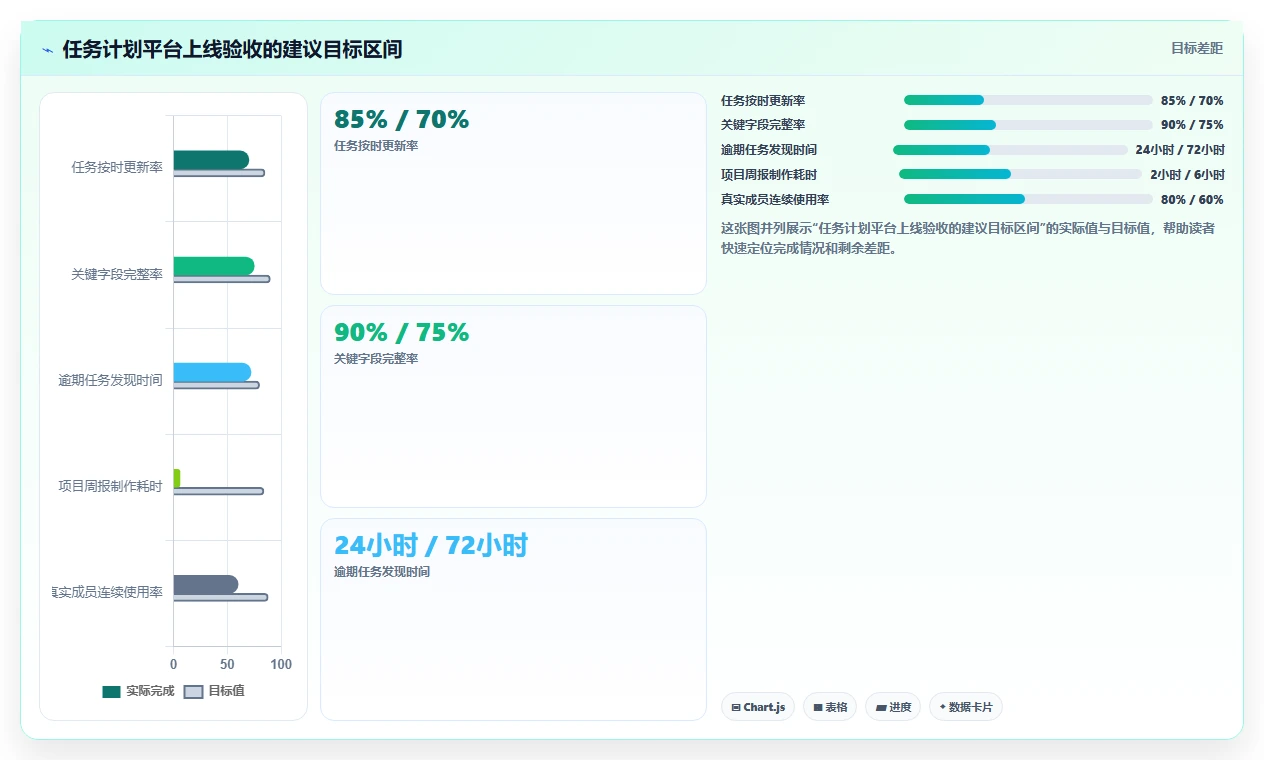 项目管理新趋势:2026年最受欢迎的7大在线任务计划网站盘点