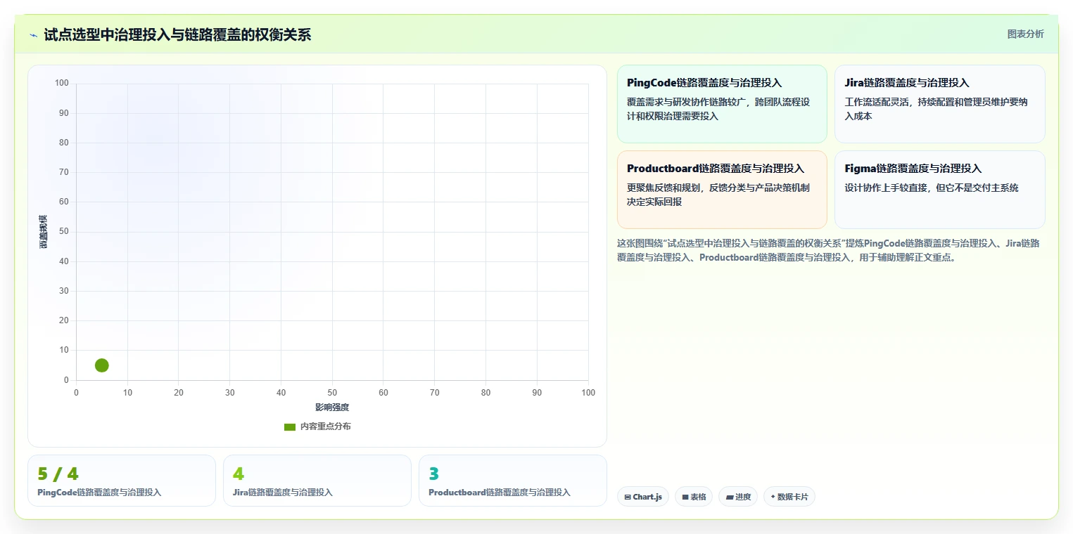 2026年产品经理效率神器：6款软件产品经理常用的工具深度对比