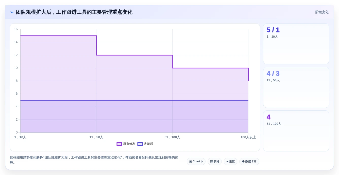 项目管理新趋势:2026年最受欢迎的5大工作跟进工具对比