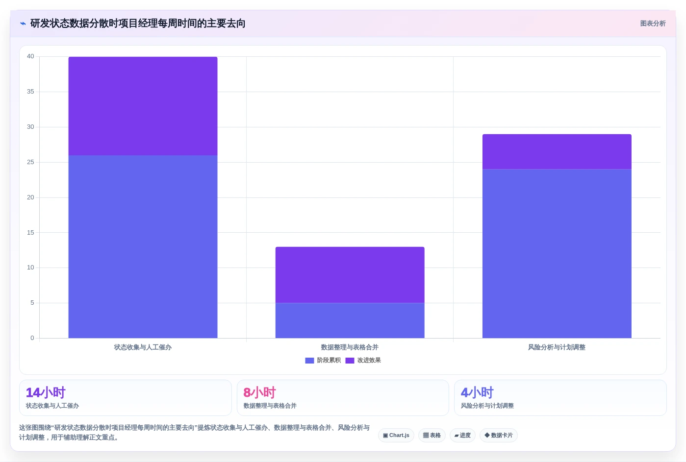 2026年企业研发项目管理工具选型指南:6款主流平台对比分析
