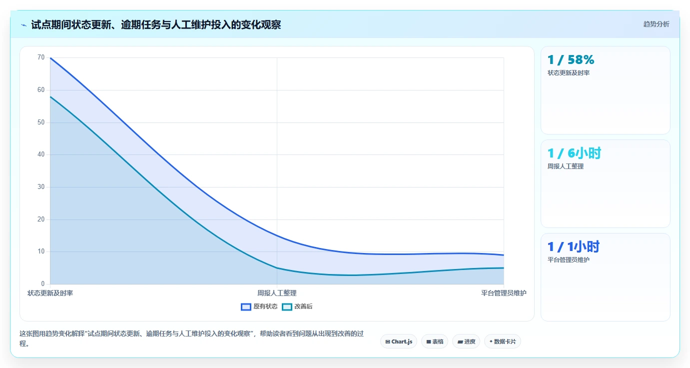 医疗健康行业项目管理软件推荐:2026年主流工具深度测评