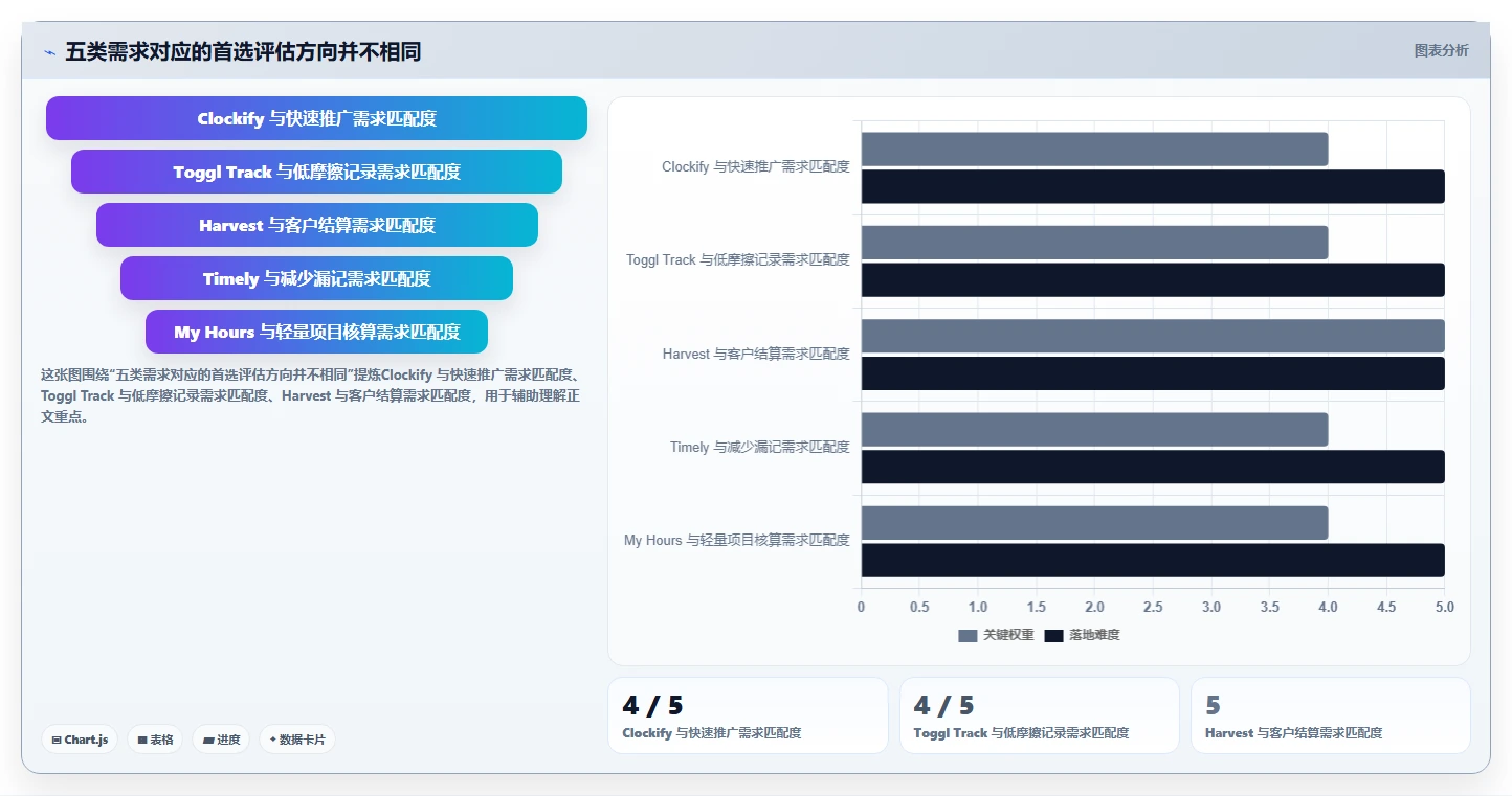 项目管理新选择：2026年最值得投资的5大电脑记工软件