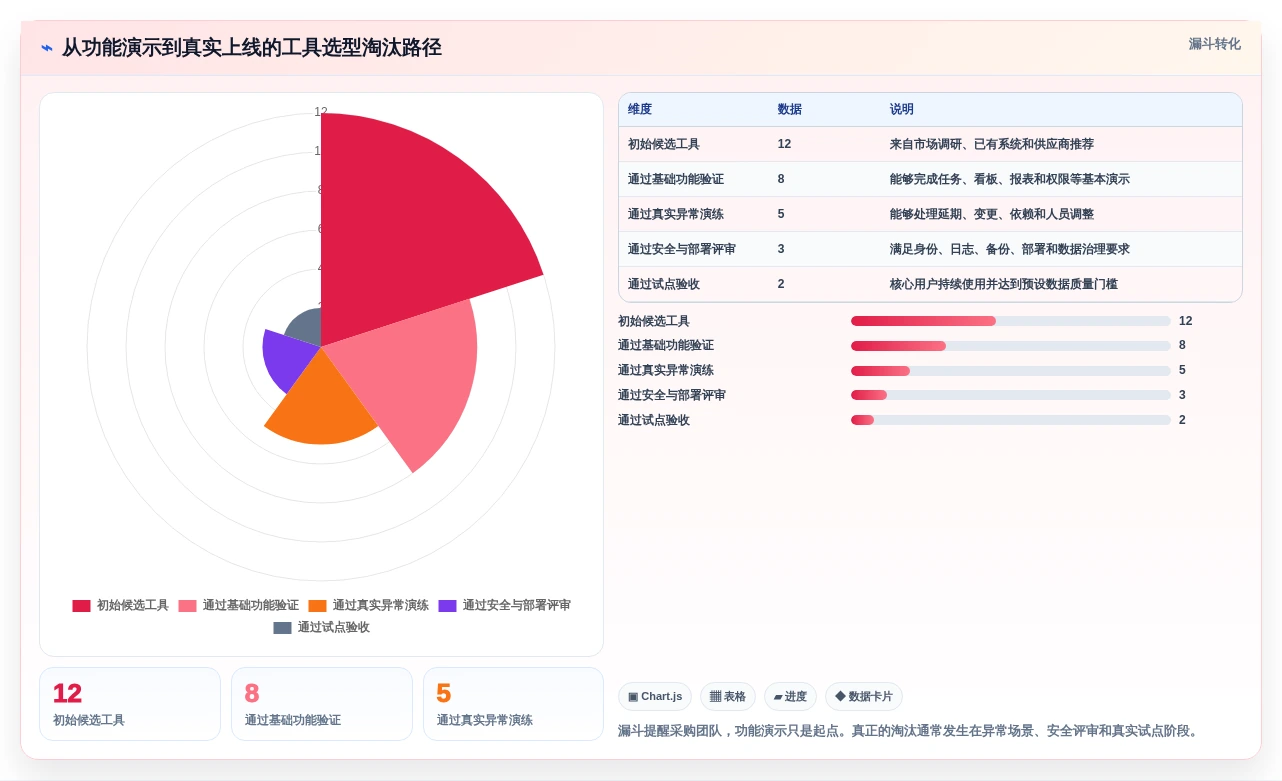 选对数据标准任务分配平台事半功倍:2026年6大热门工具对比